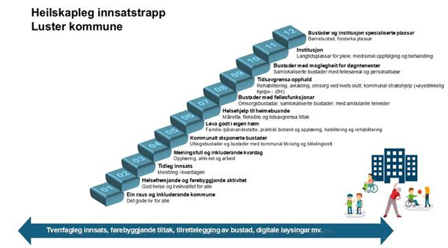 Innsatstrapp - illustrasjon