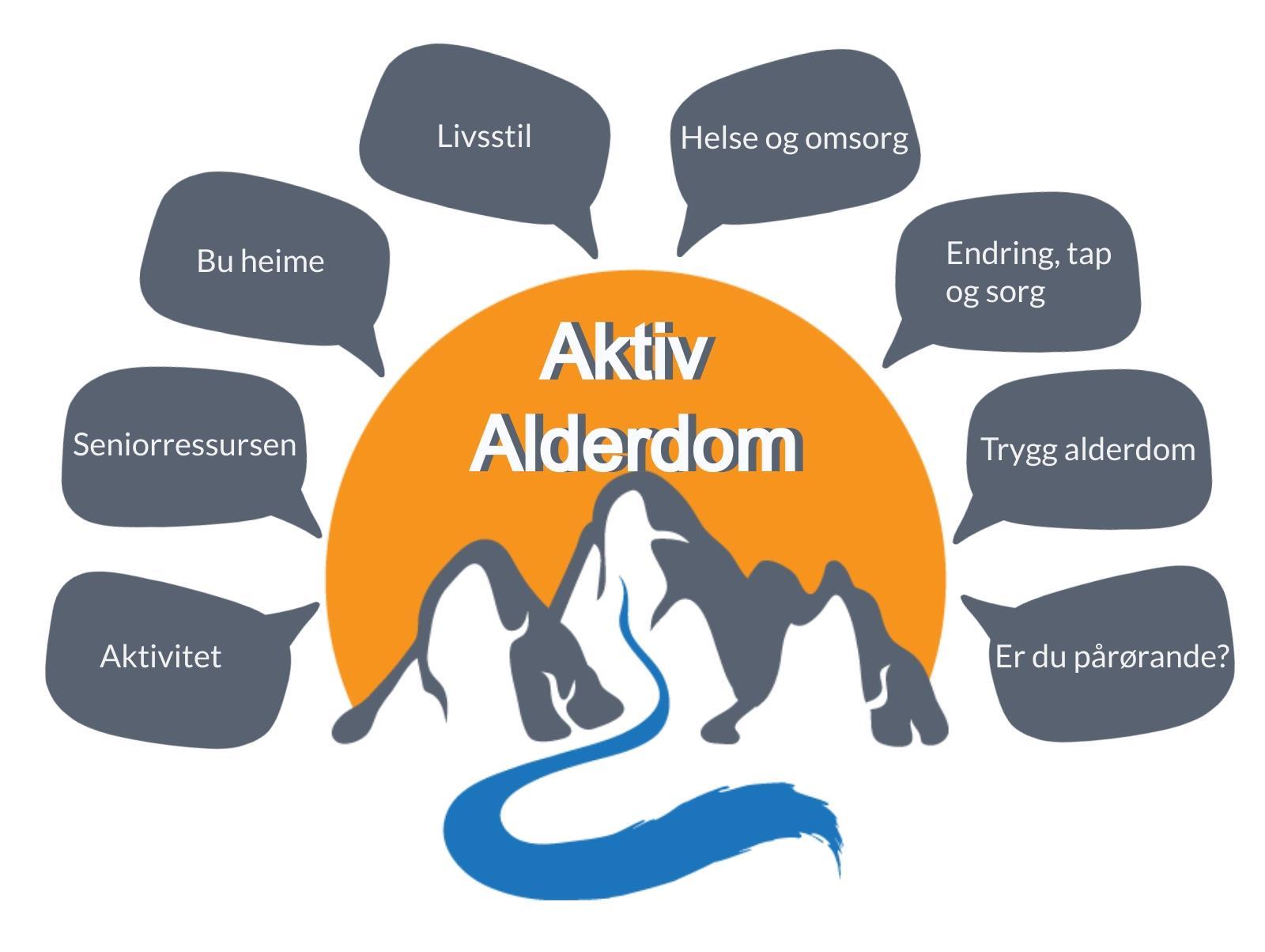 Aktiv-alderdom, Fjellet